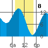 Eliza Harbor tide chart for Saturday, February 8, 2025