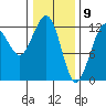 Eliza Harbor tide chart for Sunday, February 9, 2025
