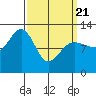Eliza Harbor tide chart for Friday, March 21, 2025