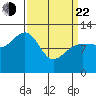 Eliza Harbor tide chart for Saturday, March 22, 2025