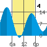 Eliza Harbor tide chart for Tuesday, March 4, 2025