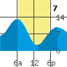 Eliza Harbor tide chart for Friday, March 7, 2025