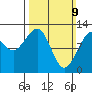 Eliza Harbor tide chart for Sunday, March 9, 2025