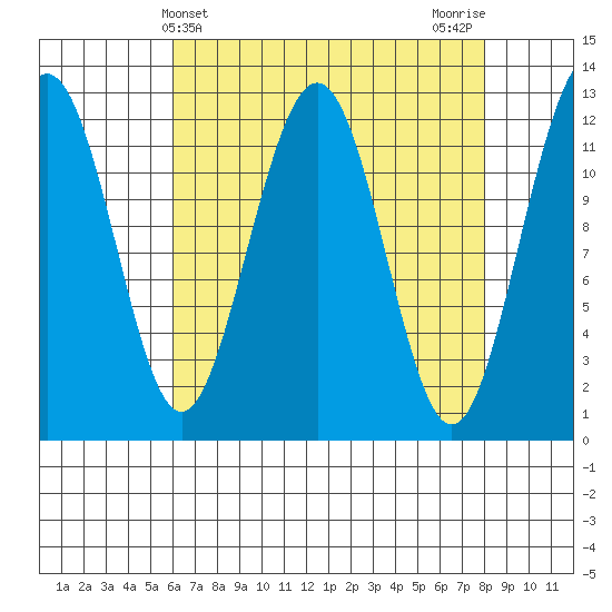 Eliza Harbor tide chart for Thursday, April 10, 2025