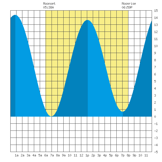 Eliza Harbor tide chart for Friday, April 11, 2025