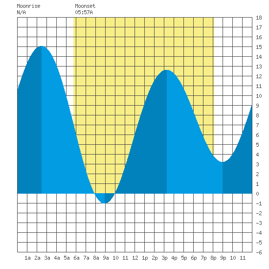 Eliza Harbor tide chart for Tuesday, April 15, 2025