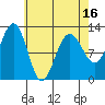 Eliza Harbor tide chart for Wednesday, April 16, 2025