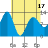 Eliza Harbor tide chart for Thursday, April 17, 2025