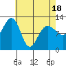 Eliza Harbor tide chart for Friday, April 18, 2025