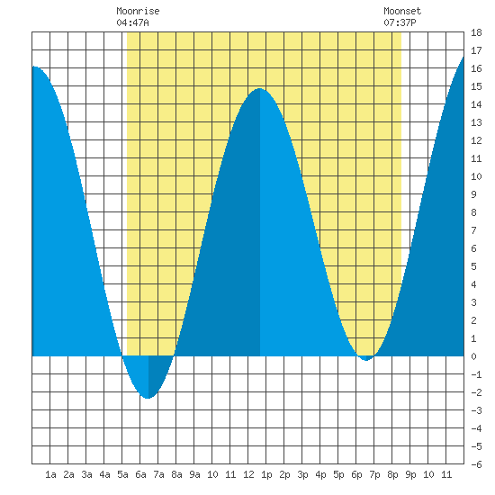Eliza Harbor tide chart for Saturday, April 26, 2025