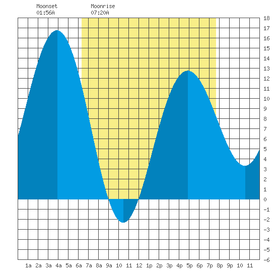 Eliza Harbor tide chart for Wednesday, April 2, 2025