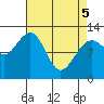 Eliza Harbor tide chart for Saturday, April 5, 2025
