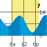 Eliza Harbor tide chart for Monday, April 7, 2025