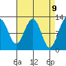 Eliza Harbor tide chart for Wednesday, April 9, 2025