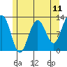 Eliza Harbor tide chart for Sunday, May 11, 2025