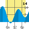 Eliza Harbor tide chart for Wednesday, May 14, 2025
