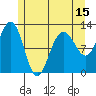 Eliza Harbor tide chart for Thursday, May 15, 2025