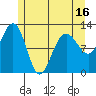Eliza Harbor tide chart for Friday, May 16, 2025