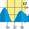 Eliza Harbor tide chart for Saturday, May 17, 2025