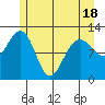 Eliza Harbor tide chart for Sunday, May 18, 2025