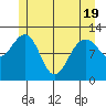 Eliza Harbor tide chart for Monday, May 19, 2025