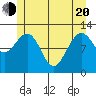 Eliza Harbor tide chart for Tuesday, May 20, 2025