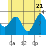 Eliza Harbor tide chart for Wednesday, May 21, 2025