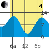 Eliza Harbor tide chart for Sunday, May 4, 2025