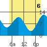 Eliza Harbor tide chart for Tuesday, May 6, 2025