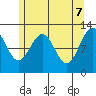 Eliza Harbor tide chart for Wednesday, May 7, 2025