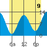 Eliza Harbor tide chart for Friday, May 9, 2025