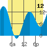Eliza Harbor tide chart for Thursday, June 12, 2025