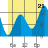 Eliza Harbor tide chart for Saturday, June 21, 2025