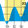 Eliza Harbor tide chart for Monday, June 23, 2025