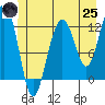 Eliza Harbor tide chart for Wednesday, June 25, 2025
