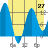 Eliza Harbor tide chart for Friday, June 27, 2025