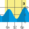 Eliza Harbor tide chart for Tuesday, June 3, 2025