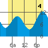 Eliza Harbor tide chart for Wednesday, June 4, 2025