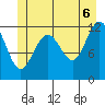 Eliza Harbor tide chart for Friday, June 6, 2025