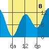 Eliza Harbor tide chart for Sunday, June 8, 2025