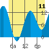 Eliza Harbor tide chart for Friday, July 11, 2025
