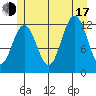 Eliza Harbor tide chart for Thursday, July 17, 2025