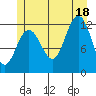 Eliza Harbor tide chart for Friday, July 18, 2025