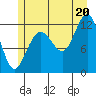 Eliza Harbor tide chart for Sunday, July 20, 2025