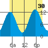 Eliza Harbor tide chart for Wednesday, July 30, 2025