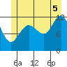 Eliza Harbor tide chart for Saturday, July 5, 2025