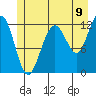 Eliza Harbor tide chart for Wednesday, July 9, 2025