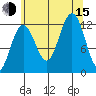 Eliza Harbor tide chart for Friday, August 15, 2025