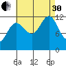 Eliza Harbor tide chart for Saturday, August 30, 2025