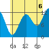 Eliza Harbor tide chart for Wednesday, August 6, 2025